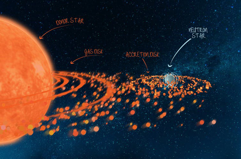 Illustration for article titled Esta estrella se comporta de una manera tan rara que obliga a revisar lo que sabemos sobre astrofísica